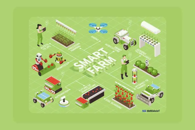 smart-farming