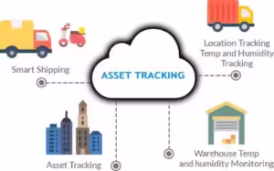 Asset-Tracking-Solution-India