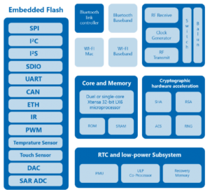 esp32