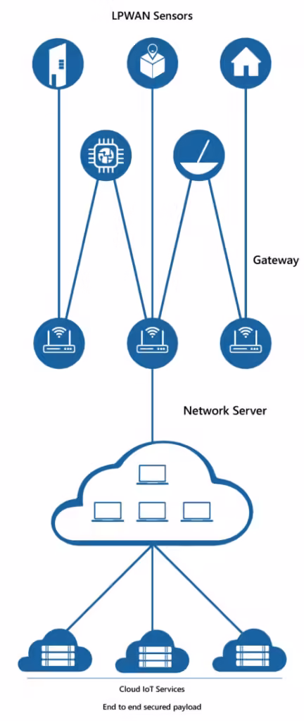 lora-and-lorawan